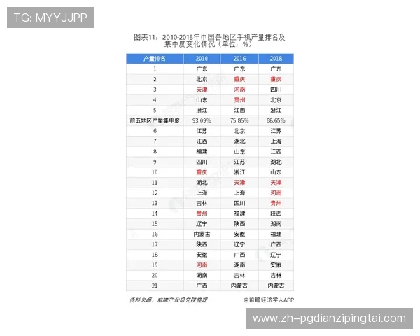 澳门PG游戏是什么以及它在澳门博彩行业中的地位和发展趋势分析
